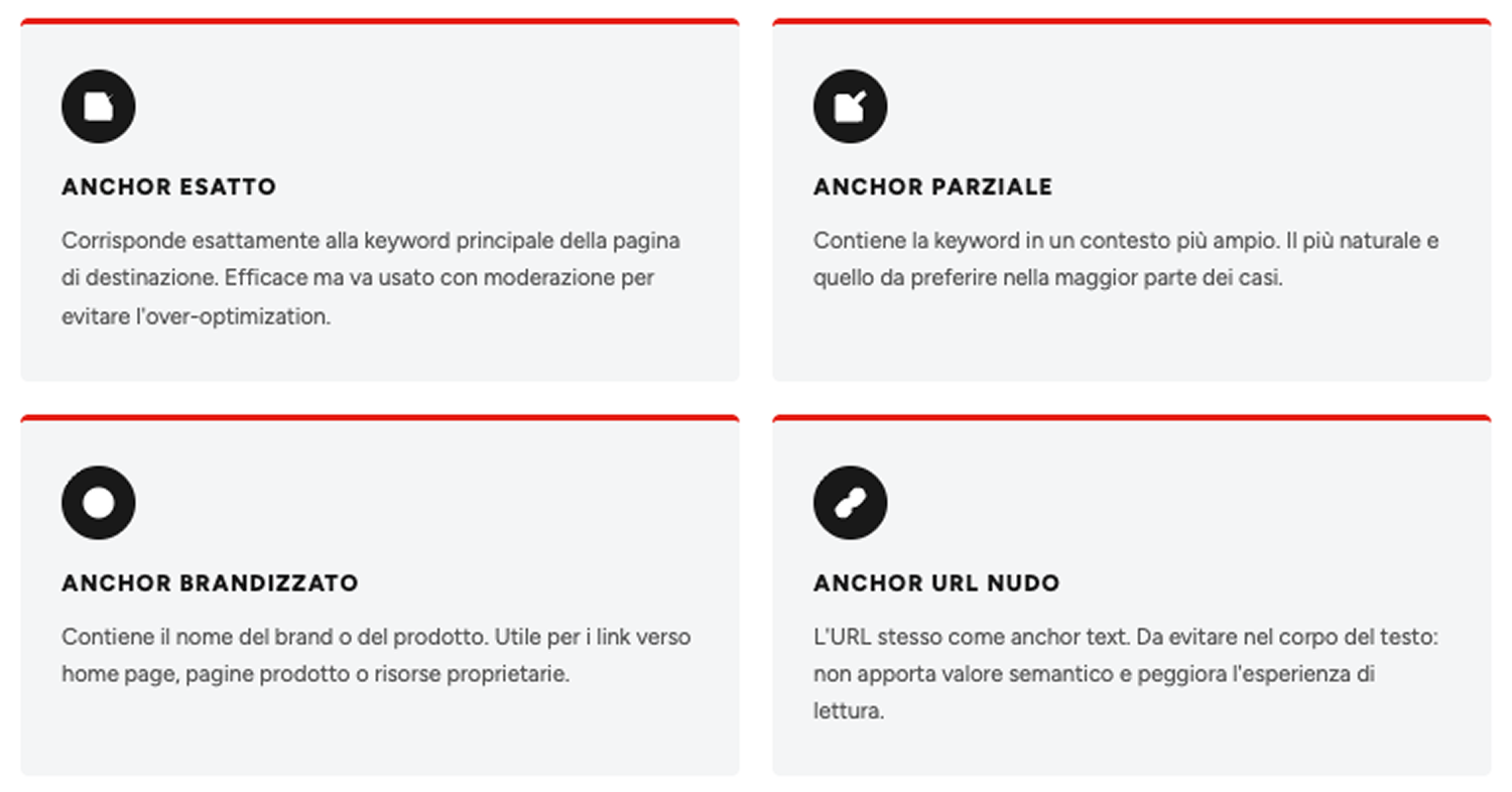link interni: tipologie di anchor text utilizzabili
